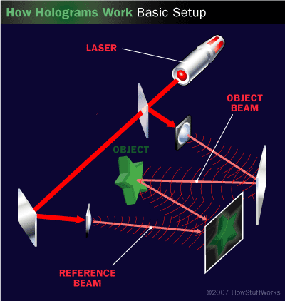 hologram-7